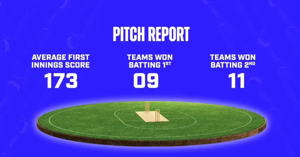 Lucknow Super Giants (LSG) spoil Royal Challengers Bengaluru's (RCB) pitch report 